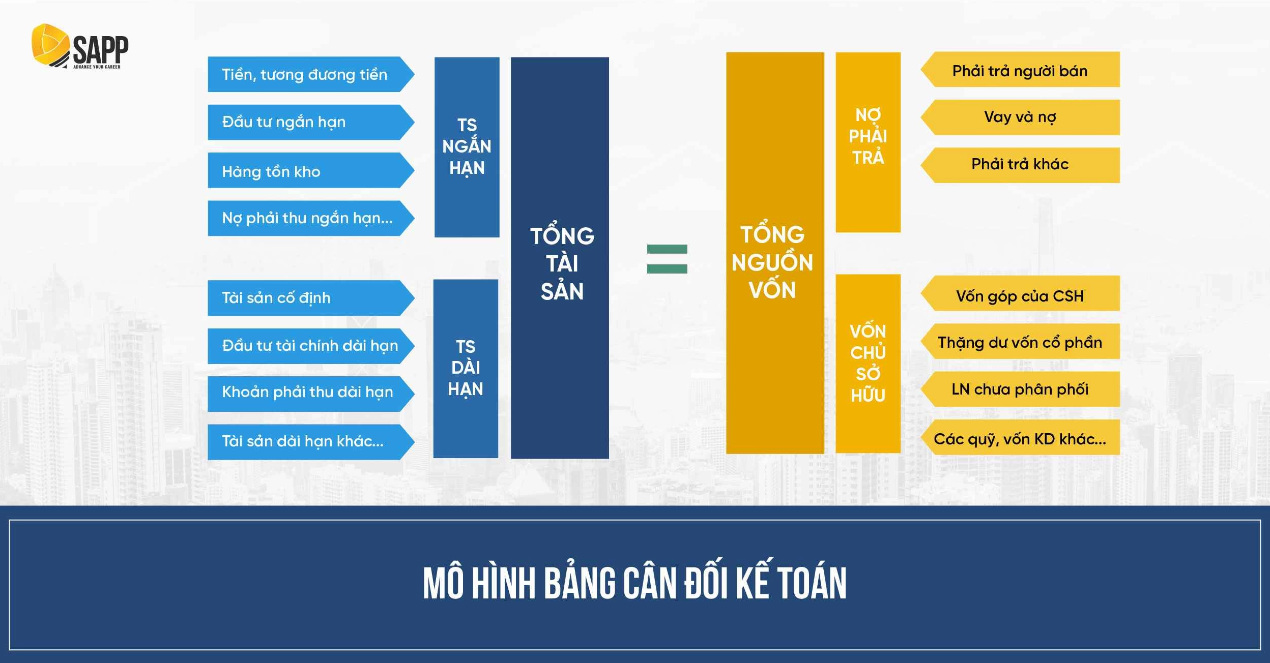 Bảng cân đối kế toán trong một báo cáo tài chính doanh nghiệp