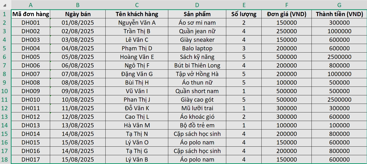 Báo cáo doanh thu bán hàng bằng Excel