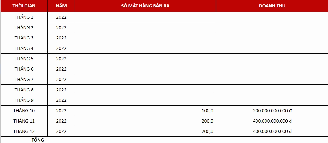 Báo cáo doanh thu bán hàng tổng hợp