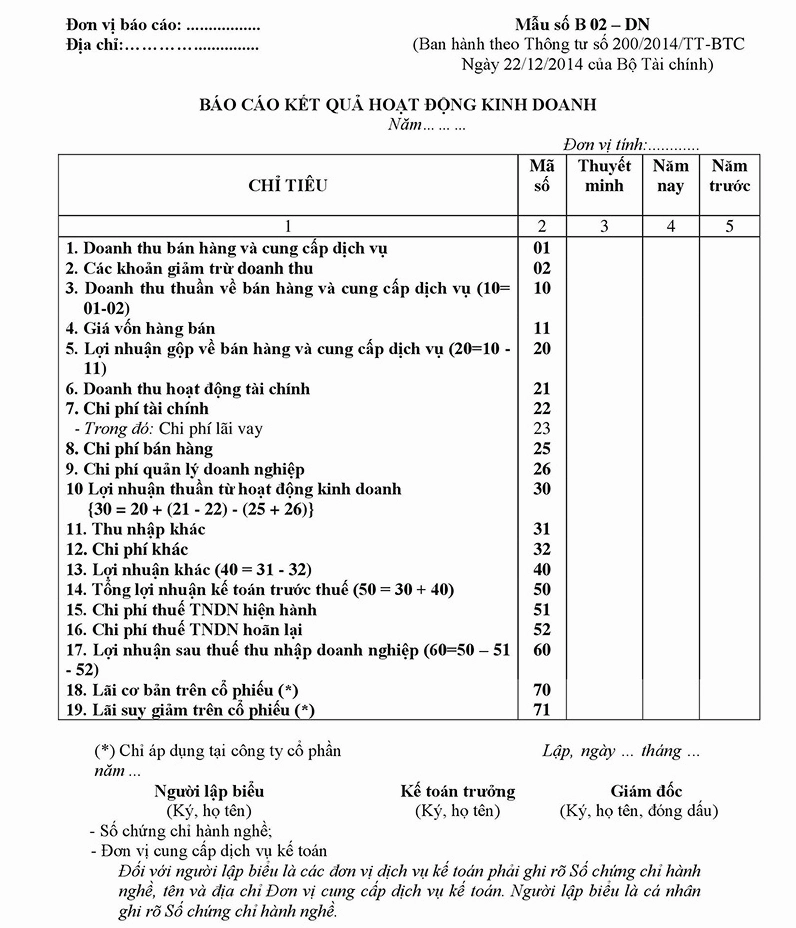 Báo cáo tài chính nội bộ thể hiện các chỉ số quan trọng