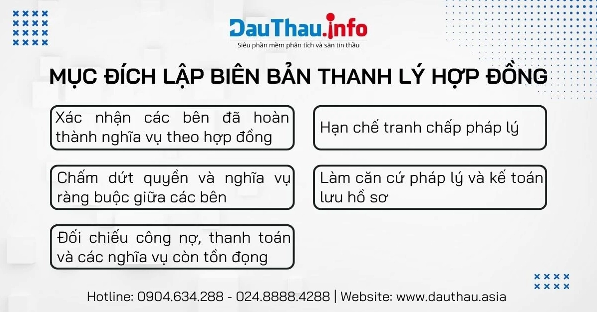 Biên bản thanh lý hợp đồng thuê nhà