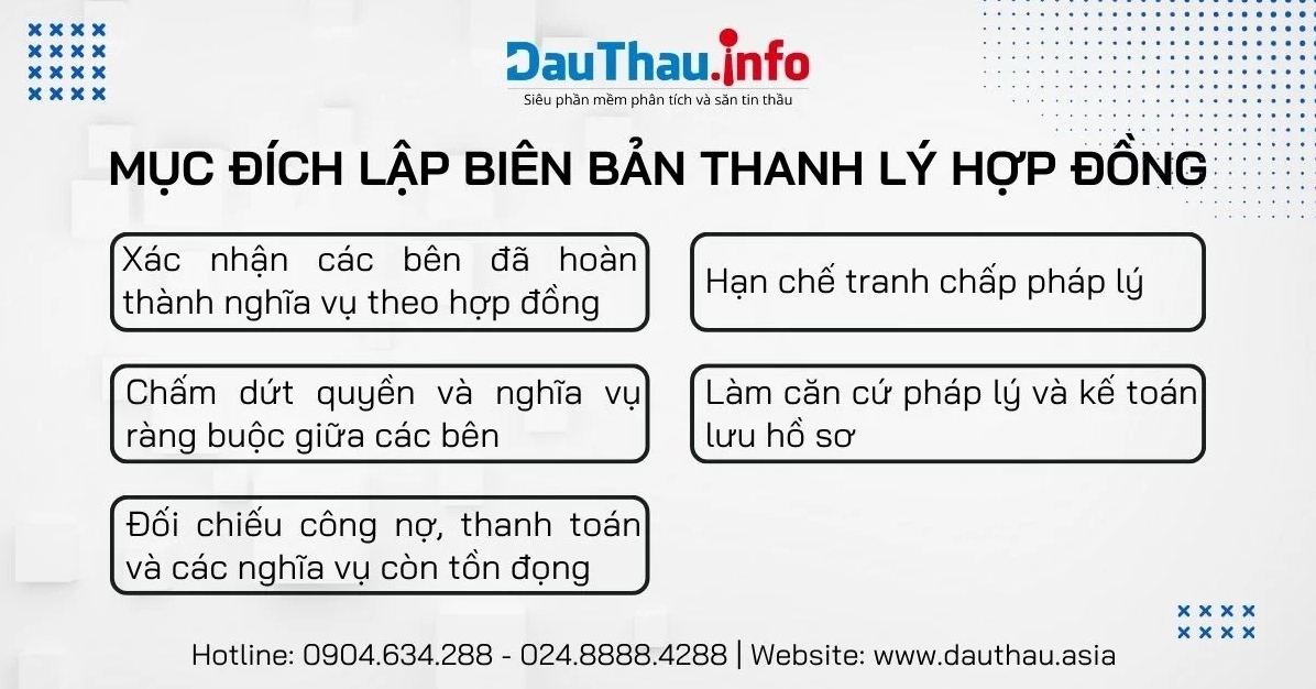 Biên bản thanh lý hợp đồng thuê nhà