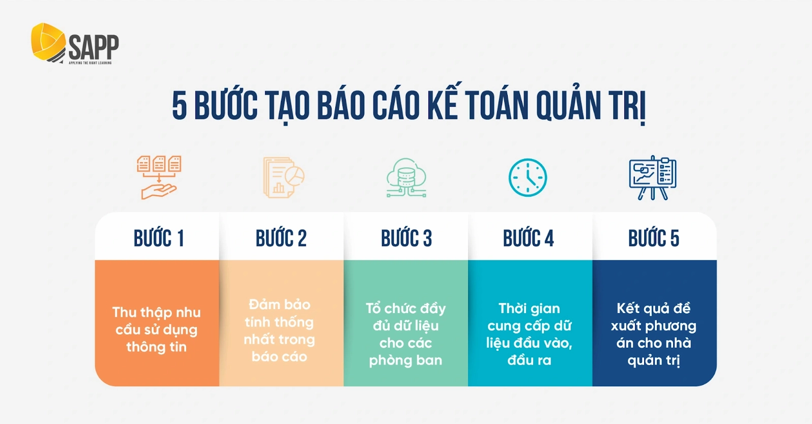 Các bước tạo báo cáo kế toán quản trị