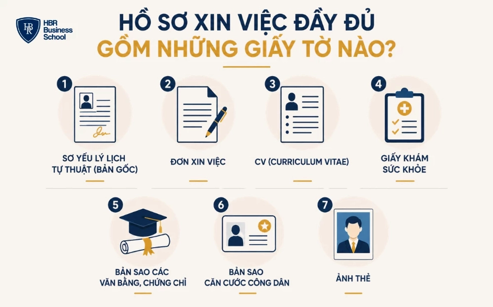 Các giấy tờ cần có trong hồ sơ xin việc