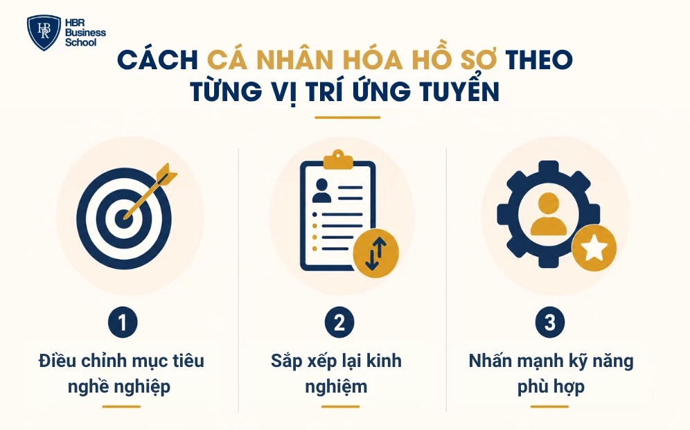 Cách cá nhân hóa hồ sơ theo từng vị trí ứng tuyển