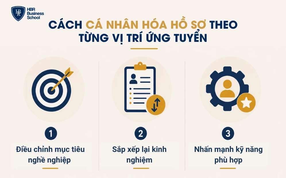 Cách cá nhân hóa hồ sơ theo từng vị trí ứng tuyển
