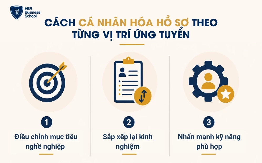 Cách cá nhân hóa hồ sơ theo từng vị trí