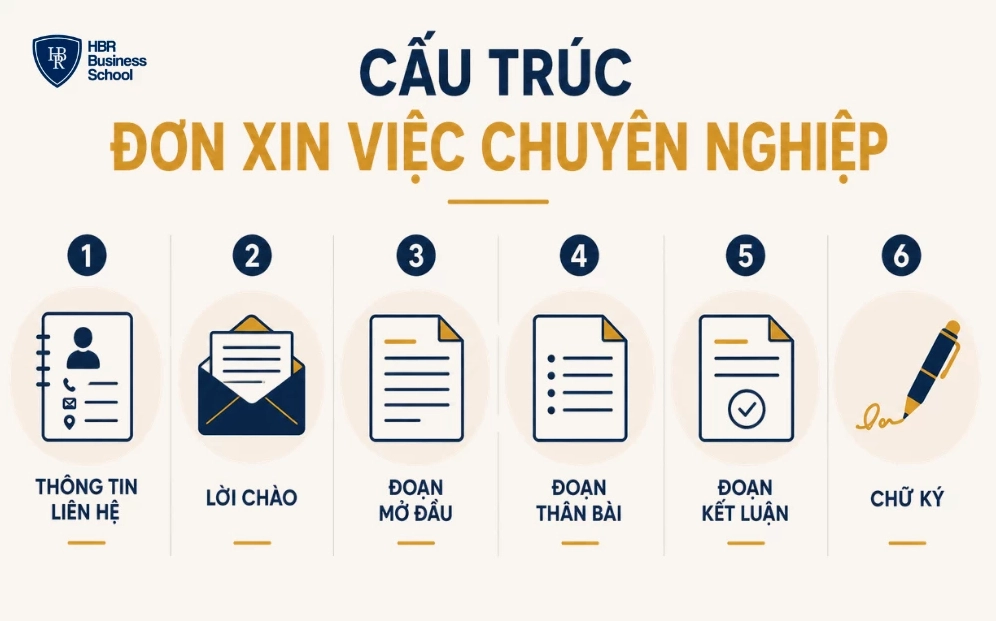 Cấu trúc đơn xin việc chuyên nghiệp