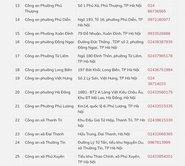 Chi tiết 54 điểm cấp Căn cước công dân tại Hà Nội - Ảnh 2