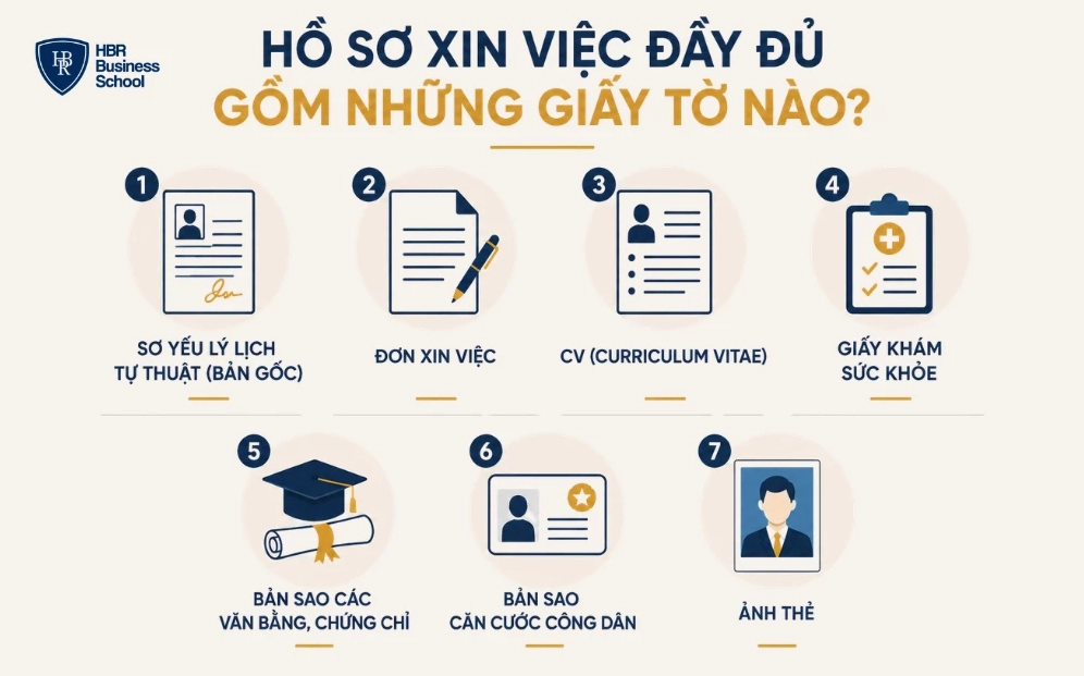 Hồ sơ xin việc đầy đủ gồm những giấy tờ nào?