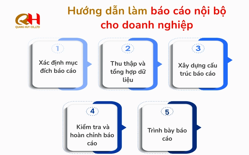 Hướng dẫn các bước cơ bản để lập báo cáo nội bộ