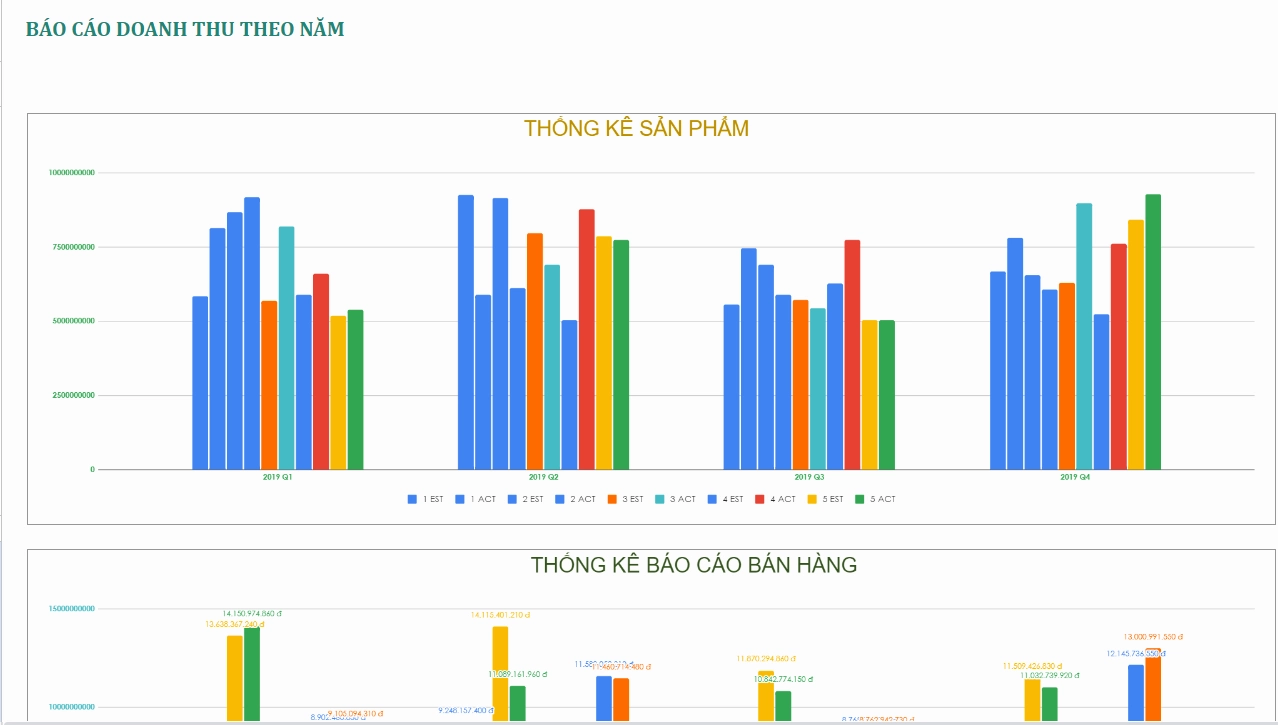 Mẫu báo cáo doanh thu bán hàng bằng Excel