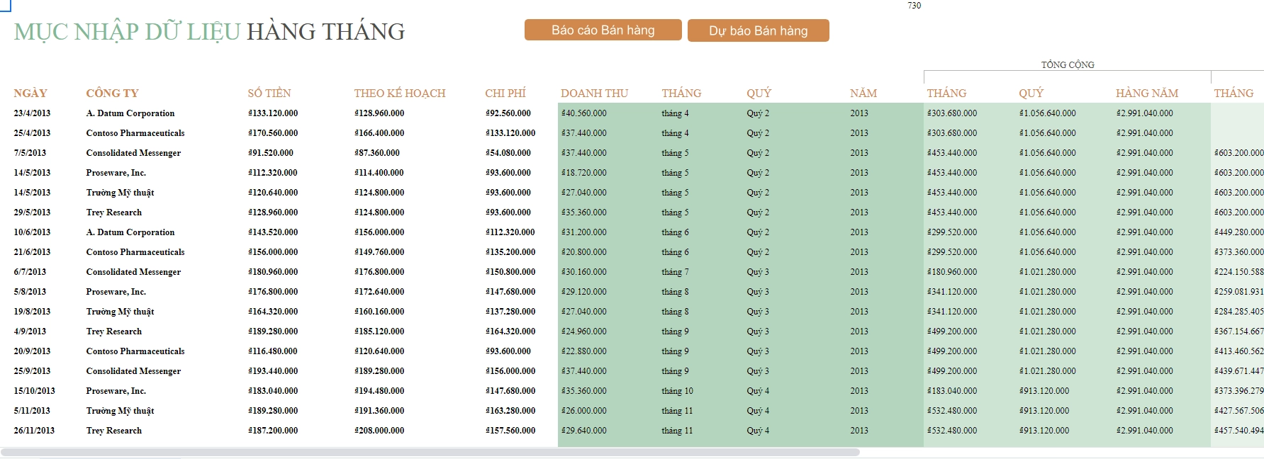 Mẫu báo cáo doanh thu bán hàng chi tiết bằng Excel
