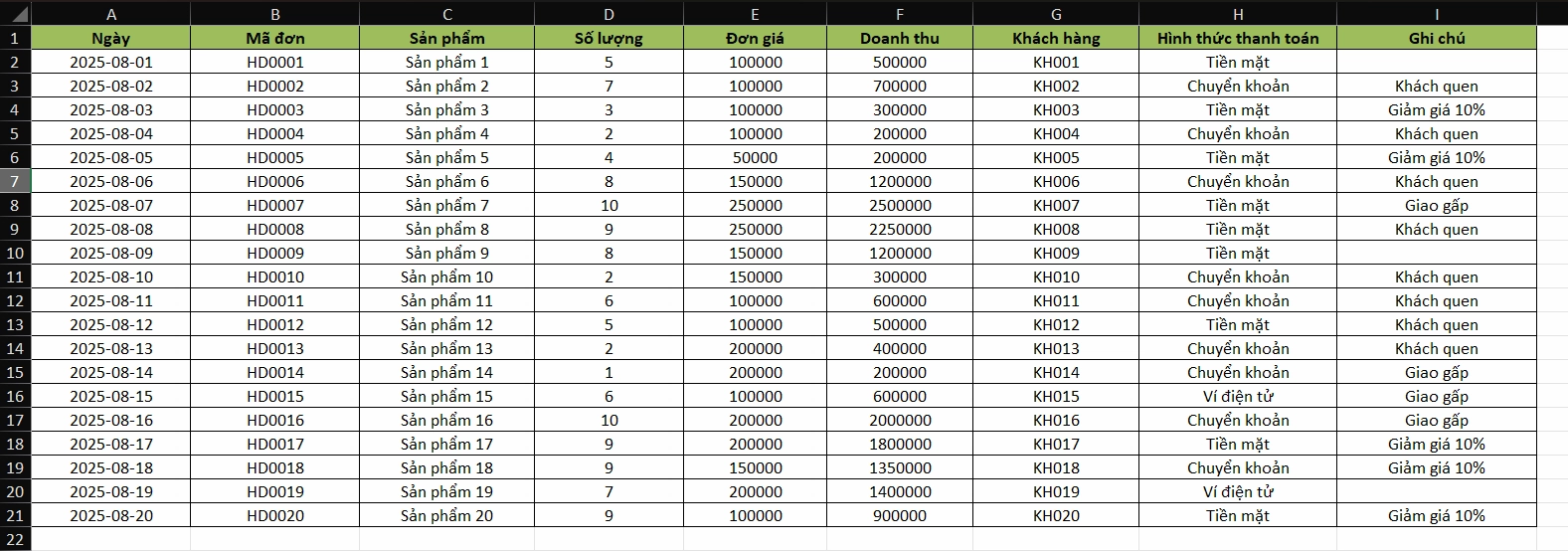Mẫu báo cáo doanh thu hàng ngày bằng Excel