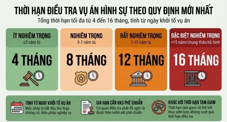 Mẫu đơn kháng cáo và thời hạn điều tra vụ án hình sự