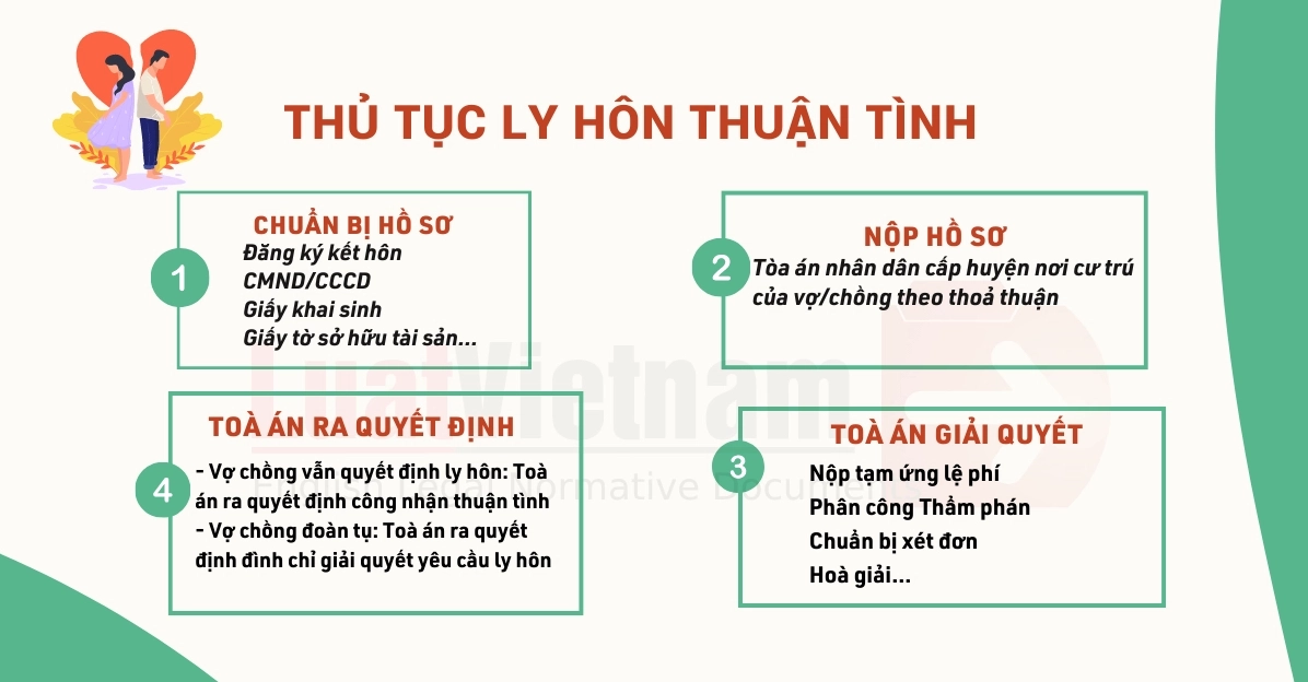 Mẫu Đơn ly hôn thuận tình chuẩn