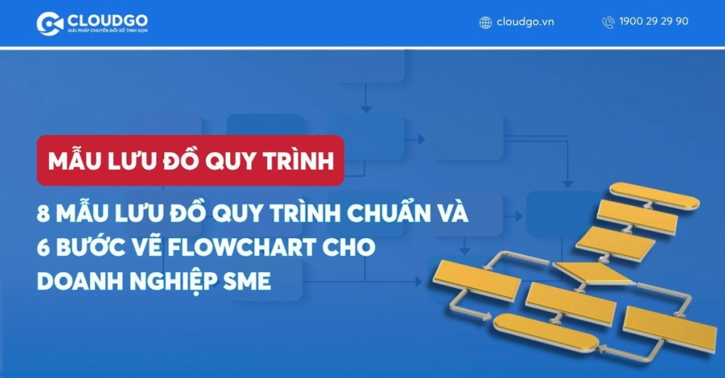 Mẫu lưu đồ quy trình