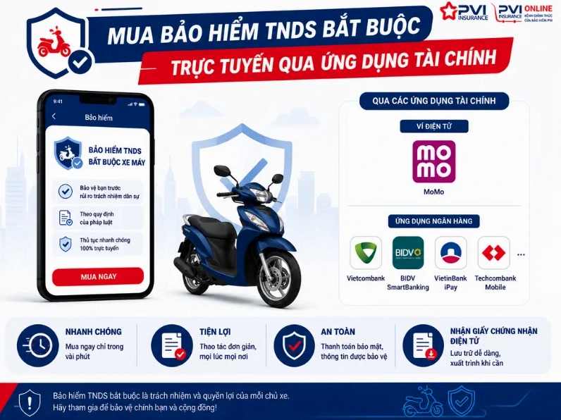 Mua bảo hiểm xe máy qua ứng dụng ví điện tử