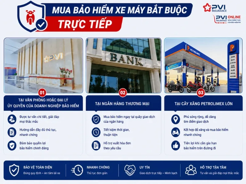 Mua bảo hiểm xe máy trực tiếp tại điểm bán