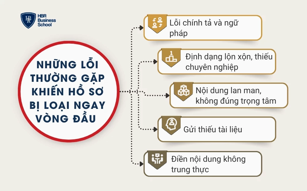 Những lỗi thường gặp khiến hồ sơ bị loại ngay vòng đầu