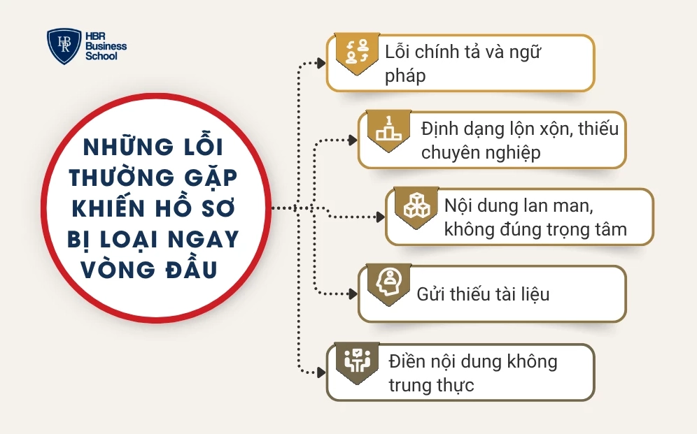 Những lỗi thường gặp khiến hồ sơ bị loại