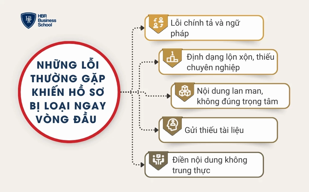 Những lỗi thường gặp khiến hồ sơ bị loại