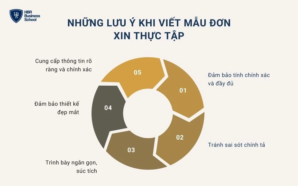 Những lưu ý khi viết mẫu đơn xin thực tập