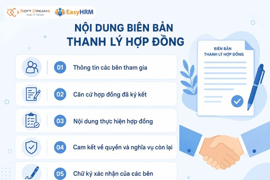 Nội dung biên bản thanh lý hợp đồng mua bán