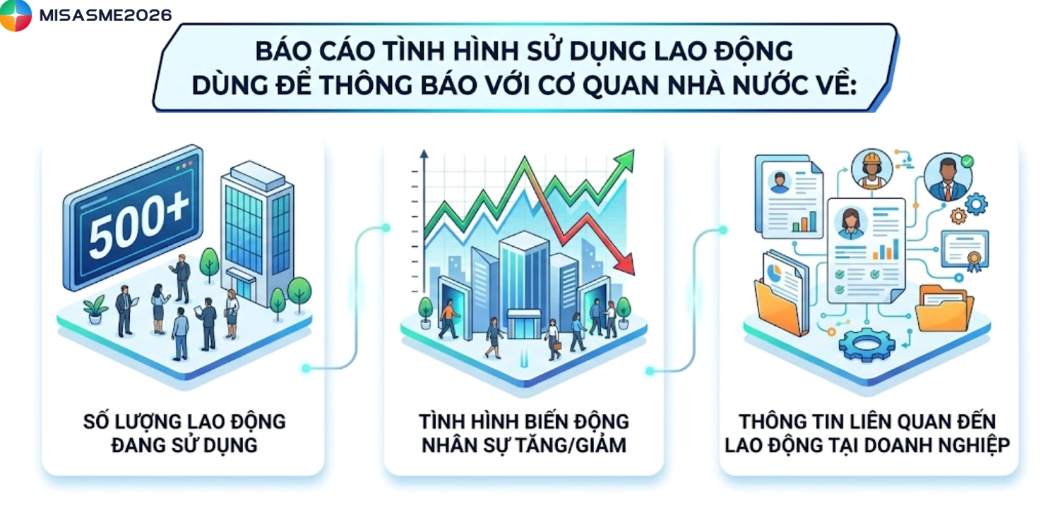 Nộp báo cáo tình hình sử dụng lao động đúng quy định