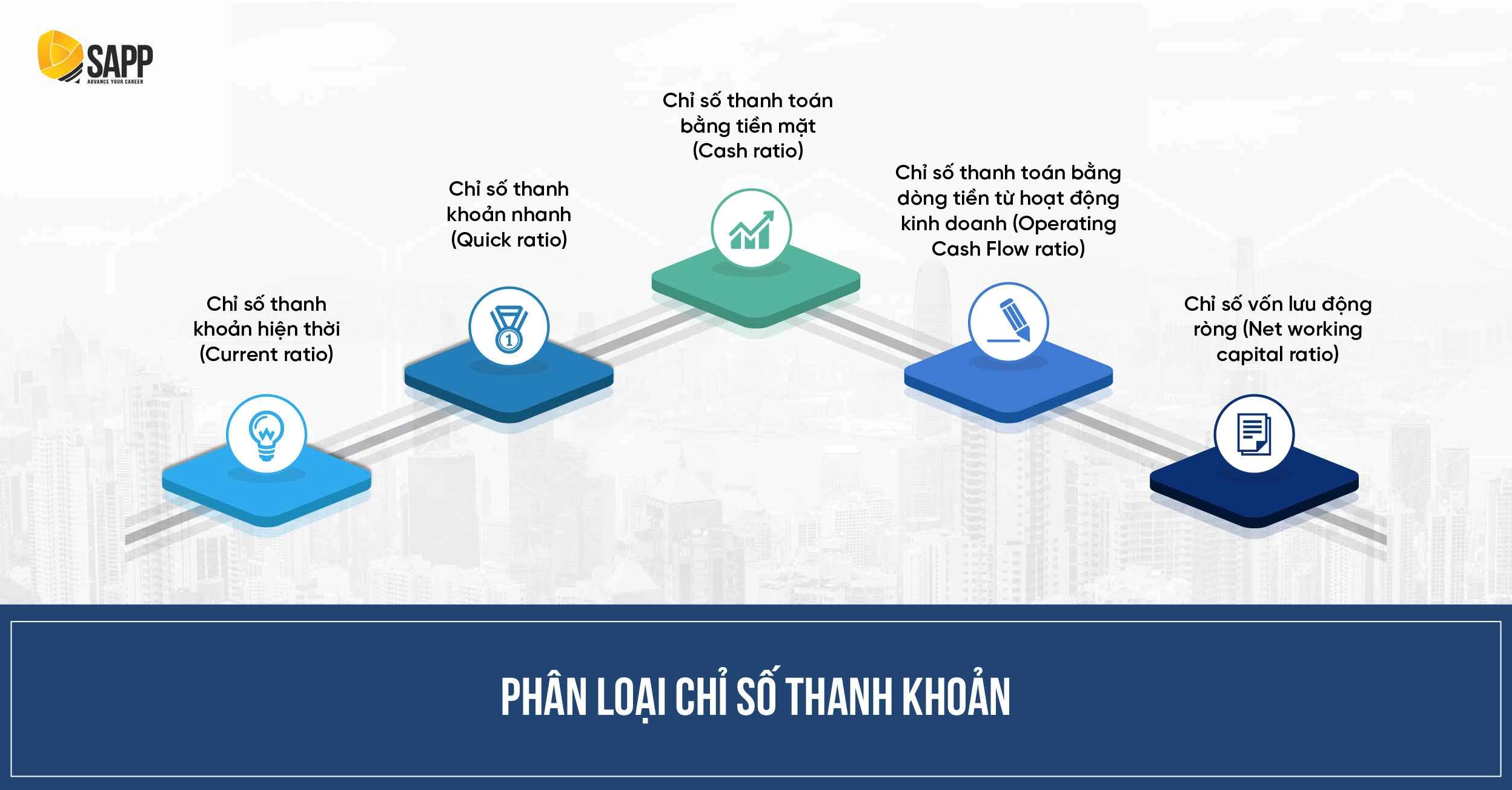 Phân loại chỉ số thanh khoản trong báo cáo tài chính doanh nghiệp