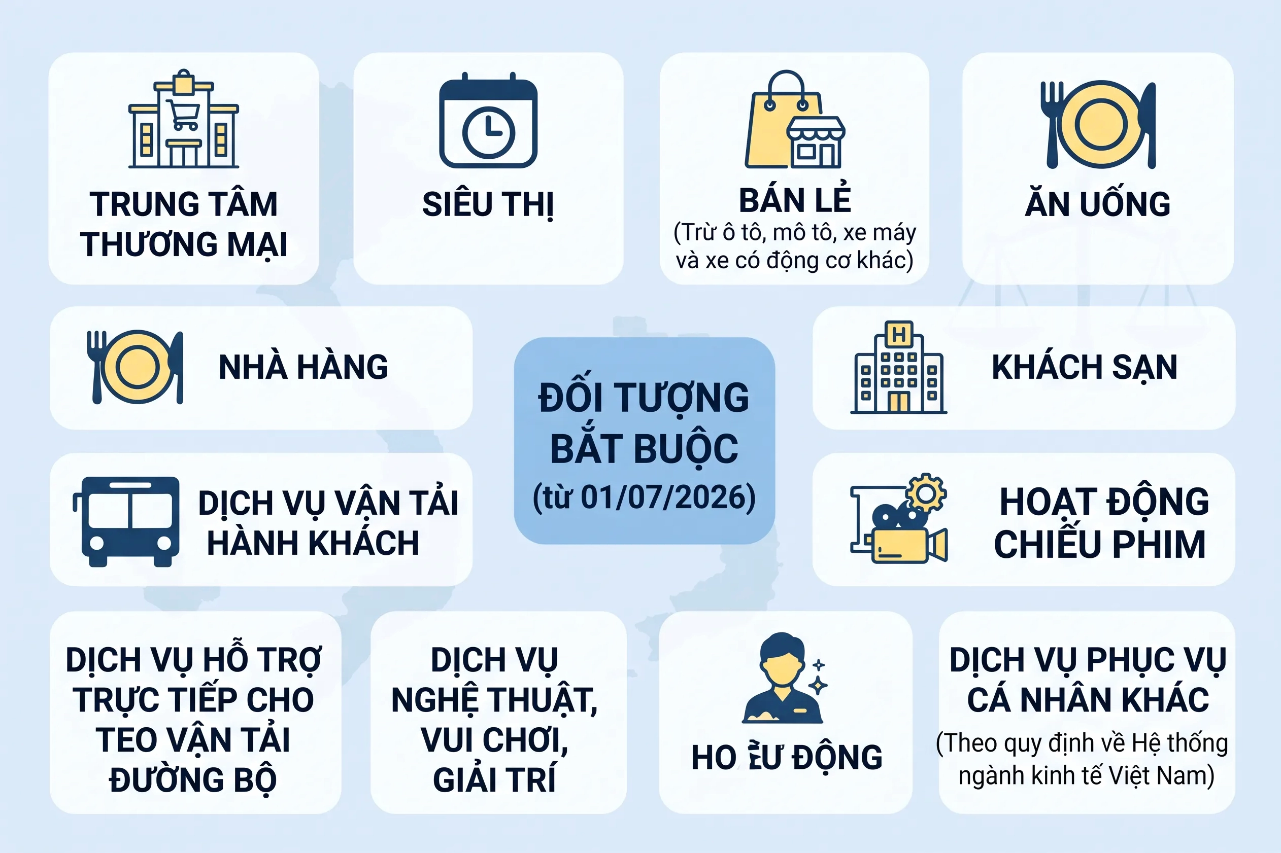 Quy định về hóa đơn điện tử khởi tạo từ máy tính tiền