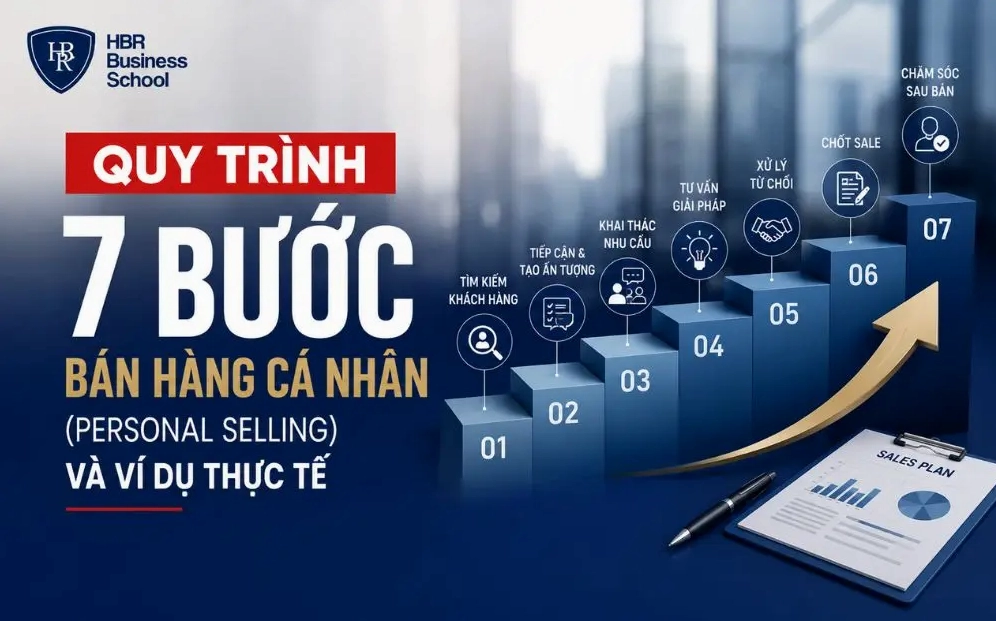 QUY TRÌNH 7 BƯỚC BÁN HÀNG CÁ NHÂN (PERSONAL SELLING) VÀ VÍ DỤ THỰC TẾ