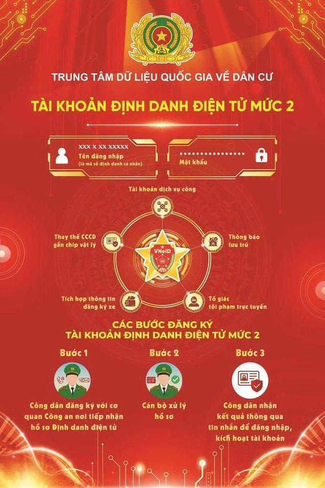 Tài khoản định danh điện tử mức độ 2 - những tiện ích người dân có thể chưa biết