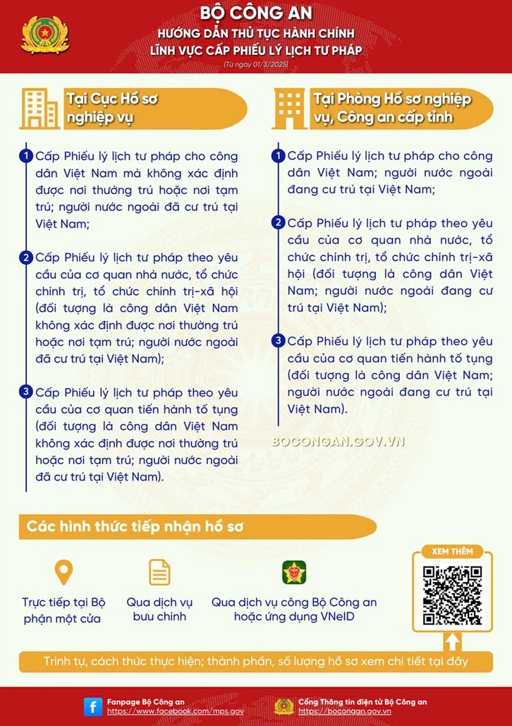 Thủ tục hành chính xin lý lịch tư pháp