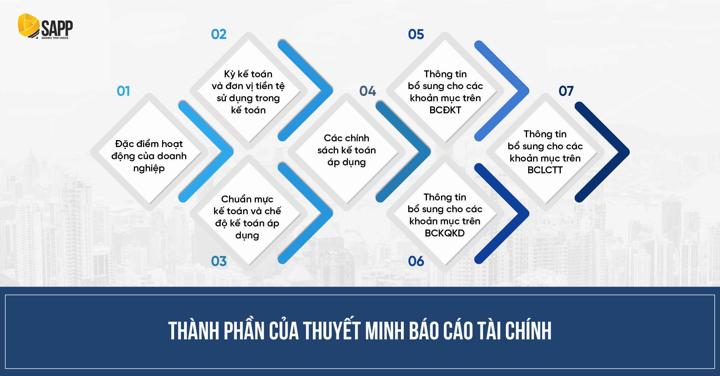 Thuyết minh báo cáo tài chính doanh nghiệp