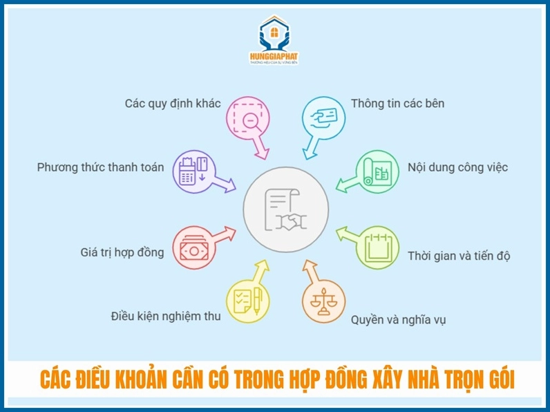Các điều khoản cần có trong hợp đồng xây nhà trọn gói