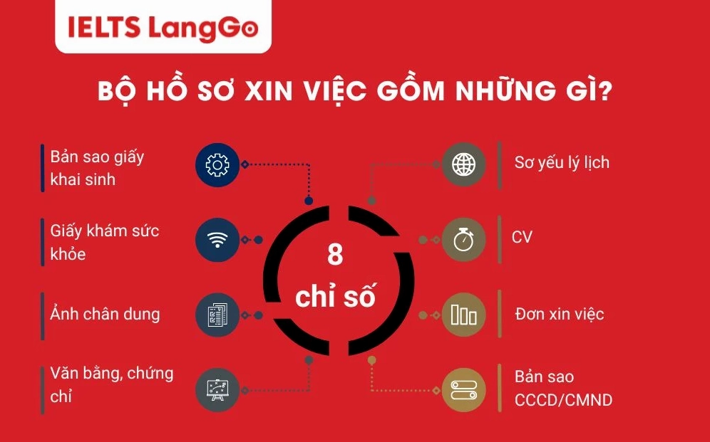 Các tài liệu cơ bản cần có trong một bộ hồ sơ xin việc đầy đủ