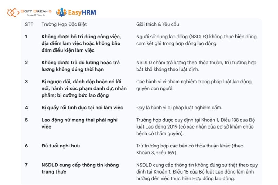 Các trường hợp đặc biệt người lao động không cần báo trước thời gian cụ thể