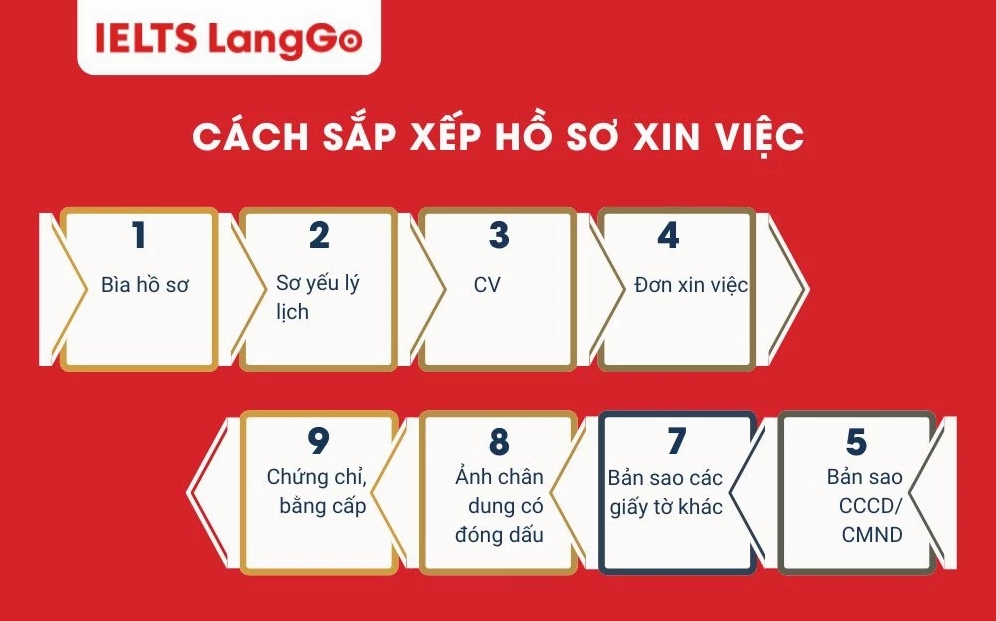 Cách sắp xếp hồ sơ xin việc