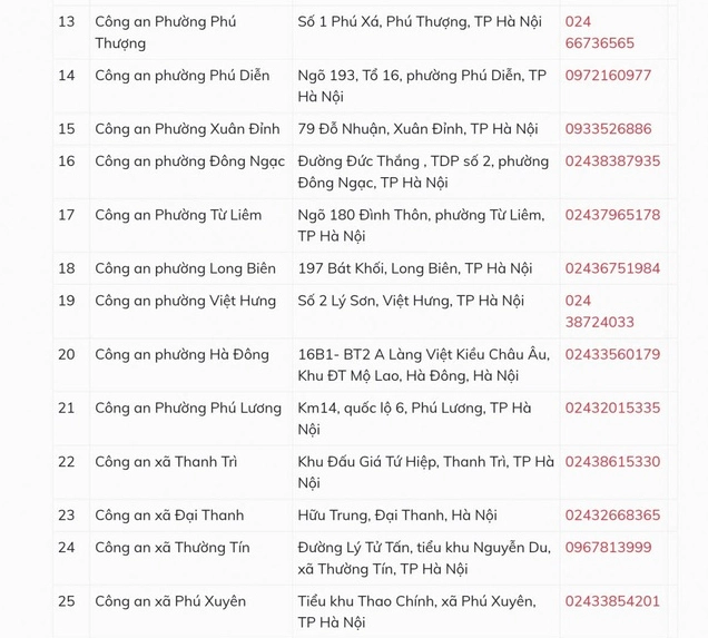 Chi tiết 54 điểm cấp Căn cước công dân tại Hà Nội- Ảnh 2