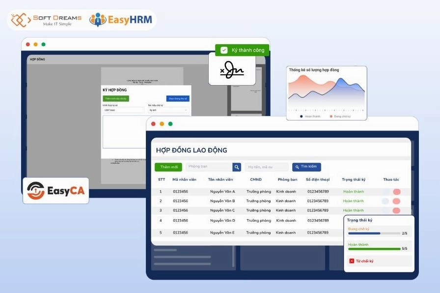 EasyHRM - Phần mềm quản lý hợp đồng chuyên nghiệp, hiện đại