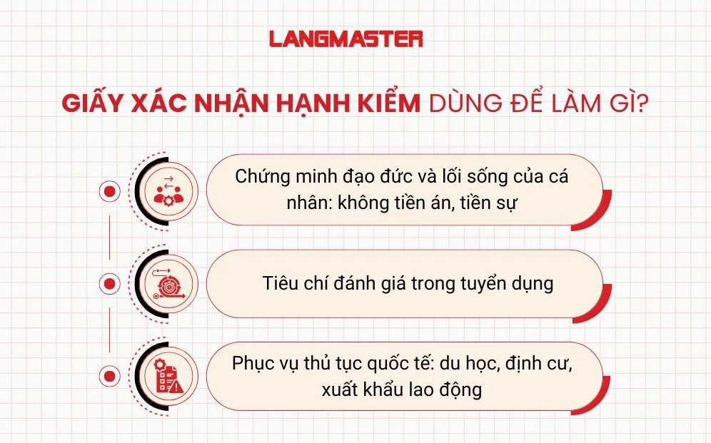 Giấy xác nhận hạnh kiểm xác minh cá nhân có hạnh kiểm tốt trong thời gian sinh sống tại địa phương