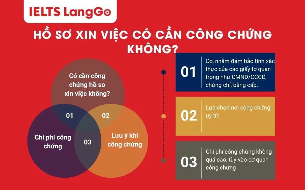 Hồ sơ xin việc có cần công chứng không?