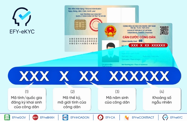 Hướng dẫn tra cứu mã số định danh cá nhân