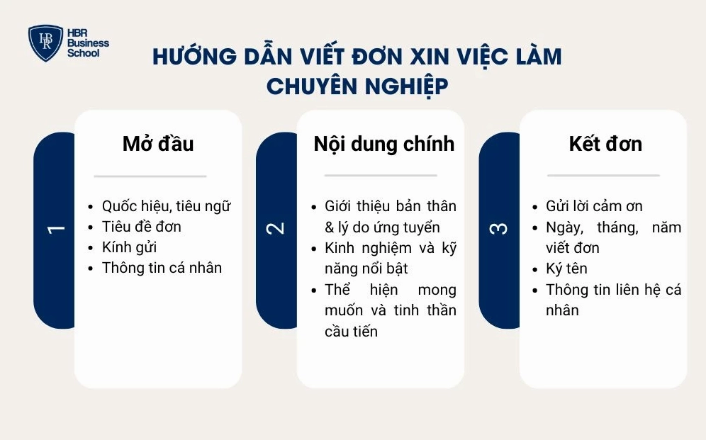 Hướng dẫn viết đơn xin việc làm chuyên nghiệp