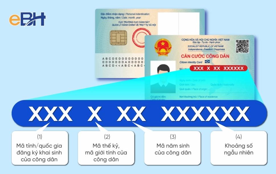 Mã số định danh cá nhân cũng chính là số thẻ căn cước công dân