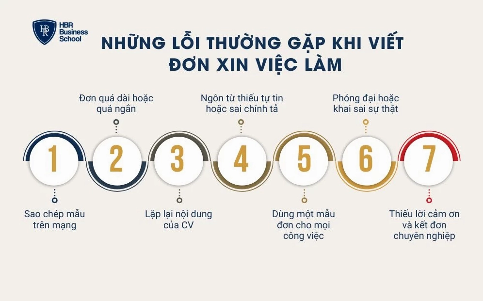 Những lỗi thường gặp khi viết đơn xin việc làm