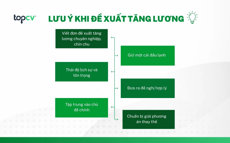 Những lưu ý quan trọng khi đề xuất tăng lương