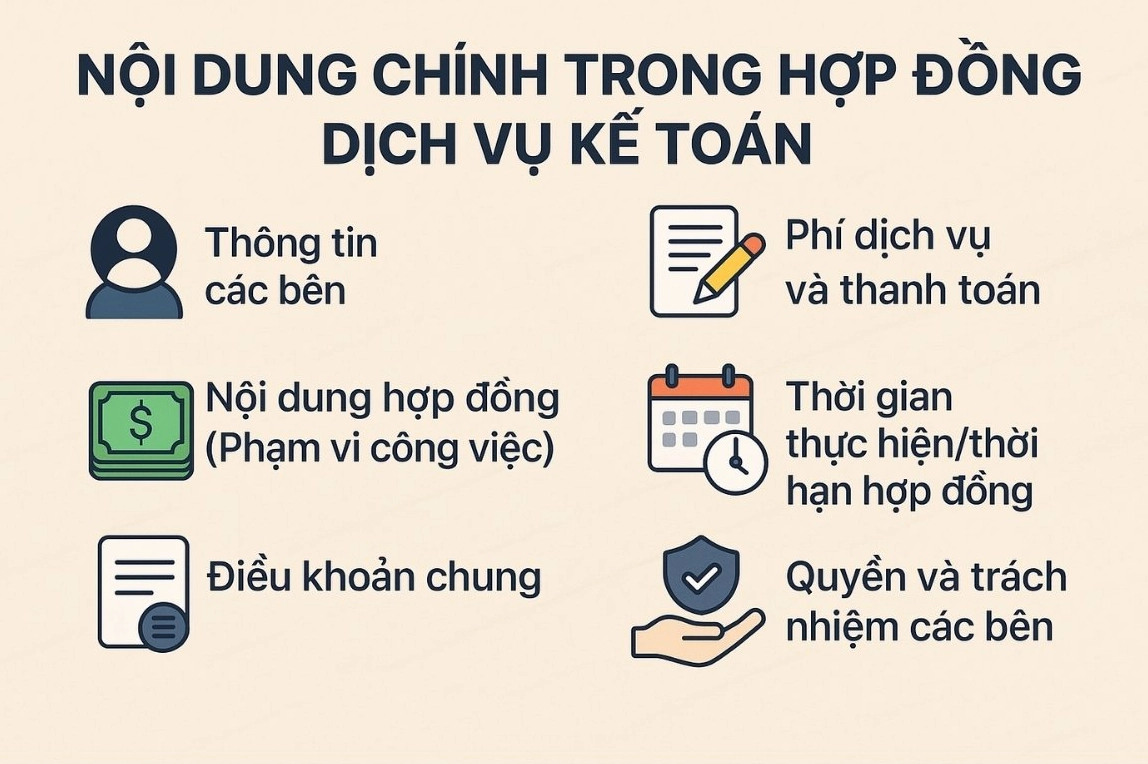 Nội dung chính cần có trong hợp đồng dịch vụ kế toán