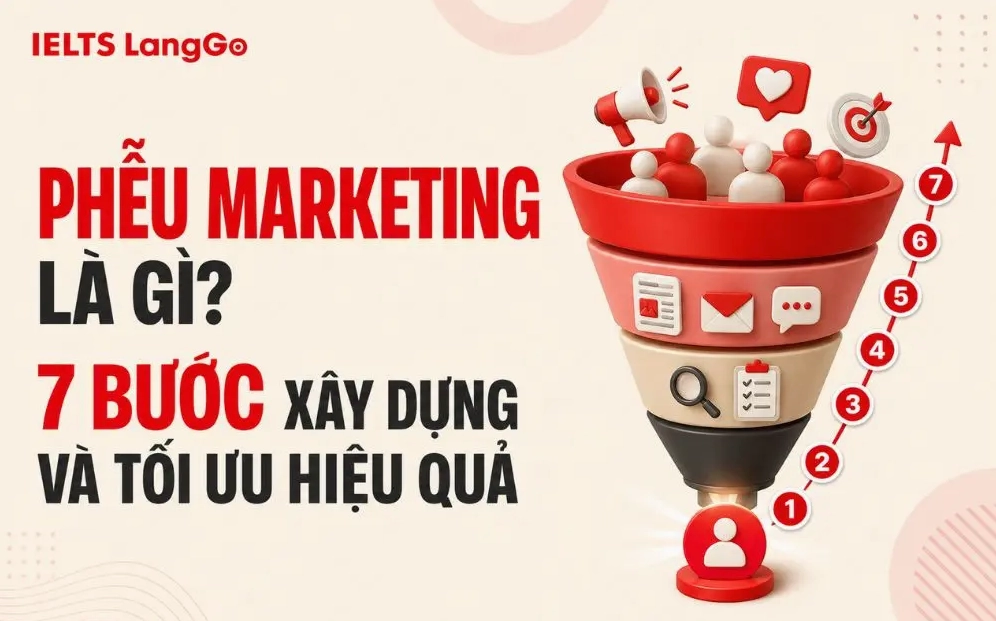 Phễu marketing là gì? 7 bước xây dựng và tối ưu hiệu quả